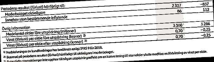 placera-redaktionellt-2021-bokslut_rapport_700.png