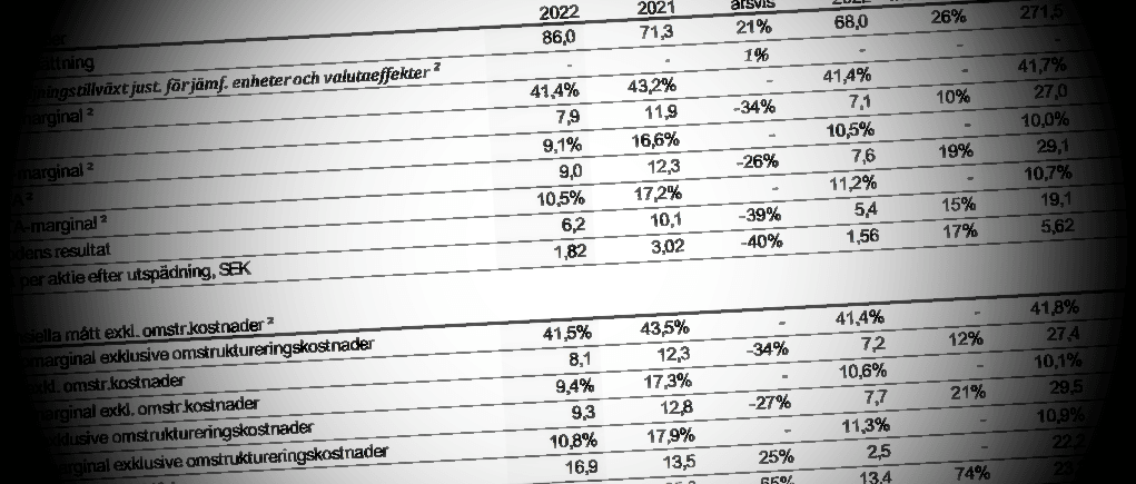 placera-redaktionellt-2021-bokslut_rapportfloden_700_svv.png
