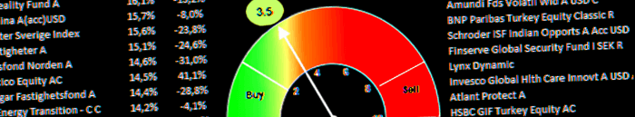 placera-redaktionellt-2021-fond700260123.png