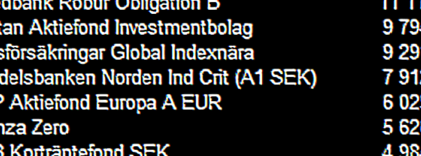 placera-redaktionellt-2021-fondflöden140222700.png