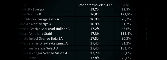 placera-redaktionellt-2021-fondrisk161221.png