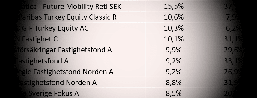 placera-redaktionellt-2021-fondvinnare70018180821.png