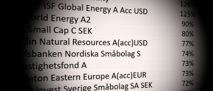 placera-redaktionellt-2021-fondvinnarna111121.png
