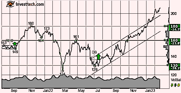 placera-redaktionellt-2021-invest2102223.png