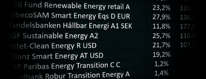placera-redaktionellt-2021-nyenerginfonder061221.png