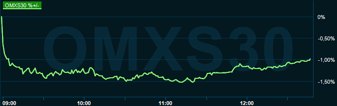placera-redaktionellt-2021-o080921omx1300.PNG