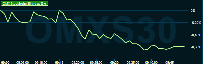 placera-redaktionellt-2021-omx1000020523.png