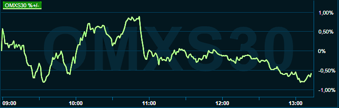 placera-redaktionellt-2021-omx1003221315.png