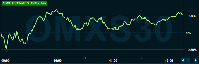 placera-redaktionellt-2021-omx1200140323.png