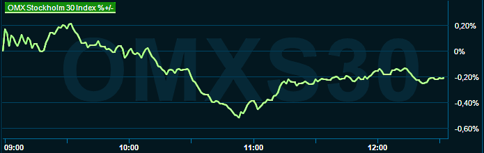 placera-redaktionellt-2021-omx1230200322.png