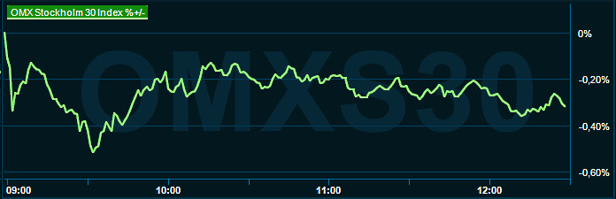 placera-redaktionellt-2021-omx1230220523.png
