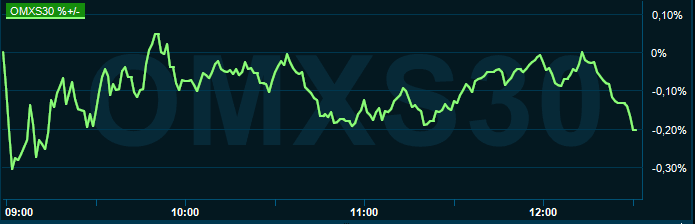 placera-redaktionellt-2021-omx1300030821.PNG