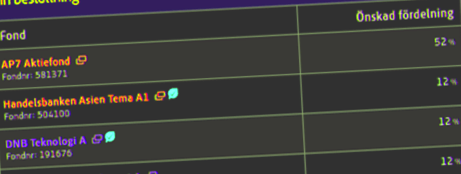 placera-redaktionellt-2021-ppmportföljen.png