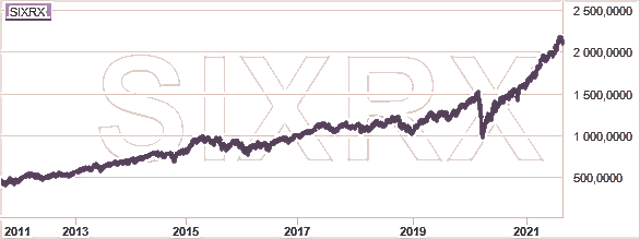 placera-redaktionellt-2021-sixrx230821700.png