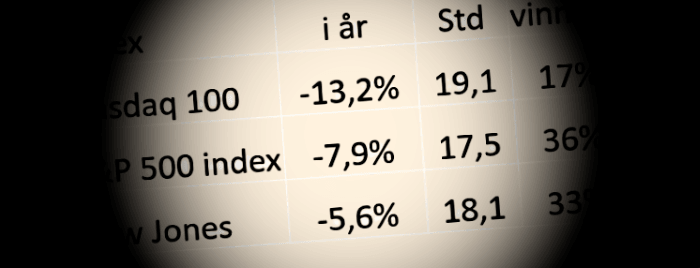 placera-redaktionellt-2021-usaindex180222.png