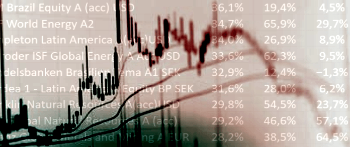 placera-redaktionellt-2021-vinnarfonder050422.png