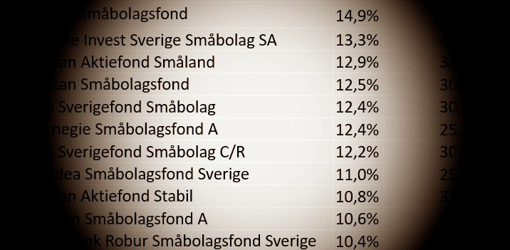 placera-redaktionellt-2021-vinnarfonderna030821.png