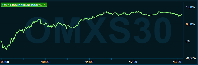placera-redaktionellt-2023bilder-010224omx1300.png
