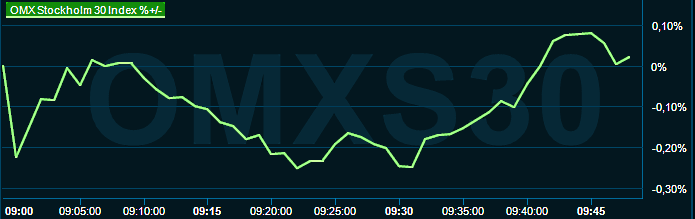 placera-redaktionellt-2023bilder-010823omx1000.png