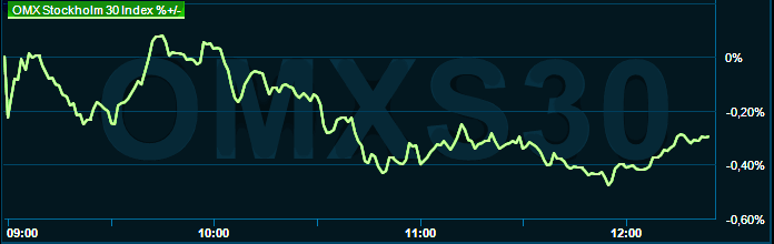 placera-redaktionellt-2023bilder-010823omx1230.png