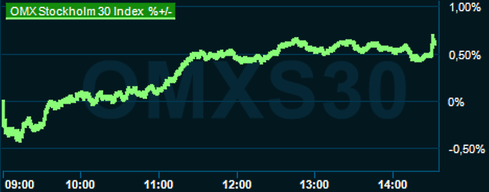 placera-redaktionellt-2023bilder-010923omx1430.png