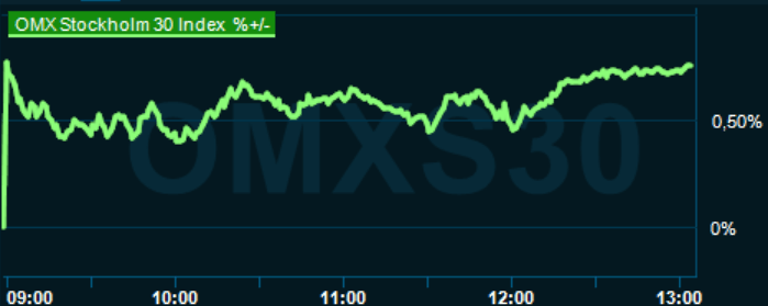 placera-redaktionellt-2023bilder-020224omx1300.png