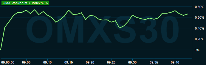 placera-redaktionellt-2023bilder-020424OMX0945.png