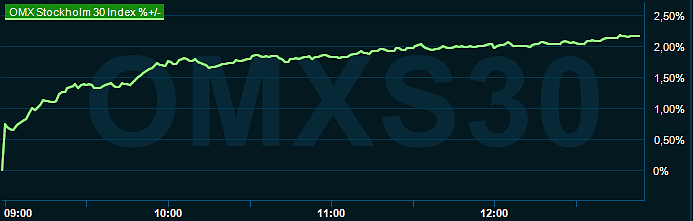 placera-redaktionellt-2023bilder-021123omx1300.png