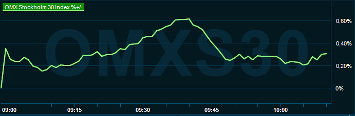 placera-redaktionellt-2023bilder-030724omx1000.png