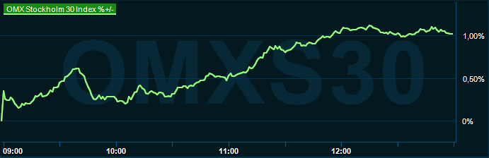 placera-redaktionellt-2023bilder-030724omx1300.png