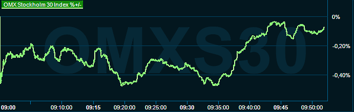 placera-redaktionellt-2023bilder-031023omx1000.png