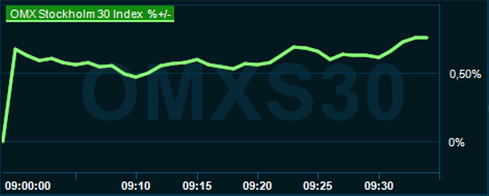 placera-redaktionellt-2023bilder-031123omx1000.png