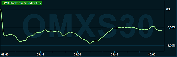 placera-redaktionellt-2023bilder-041023omx1001.png