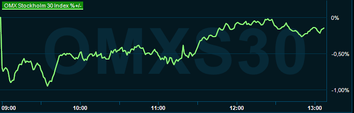 placera-redaktionellt-2023bilder-041023omx1300.png