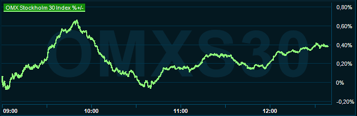 placera-redaktionellt-2023bilder-041223OMX1230.png