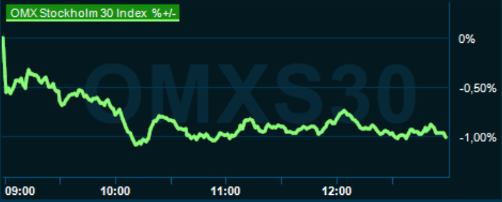 placera-redaktionellt-2023bilder-050124omx1300.png