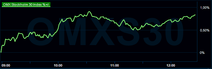 placera-redaktionellt-2023bilder-051023omx1230.png
