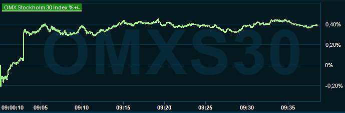 placera-redaktionellt-2023bilder-051223OMX1000.png