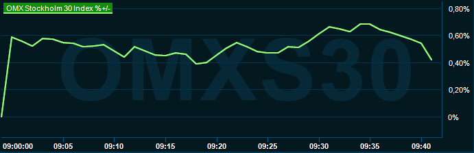 placera-redaktionellt-2023bilder-060224omx0940.png