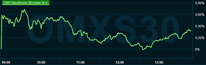 placera-redaktionellt-2023bilder-060224omx1345.png