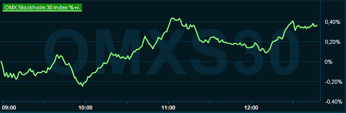placera-redaktionellt-2023bilder-060324omx1245.png