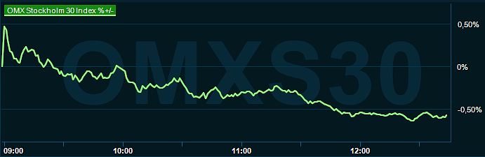 placera-redaktionellt-2023bilder-061123omx1245.png