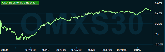 placera-redaktionellt-2023bilder-061223omx0945.png
