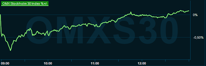 placera-redaktionellt-2023bilder-070324omx1300.png
