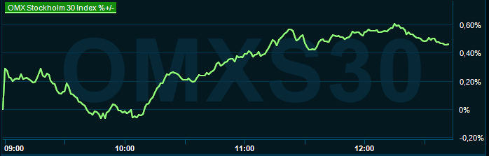 placera-redaktionellt-2023bilder-070424omx1245.png