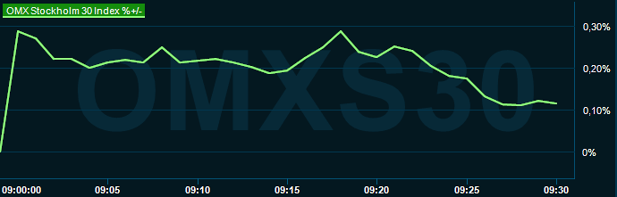placera-redaktionellt-2023bilder-070524omx0930.png