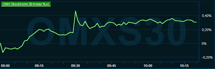 placera-redaktionellt-2023bilder-080524omx1000.png