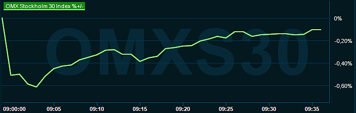 placera-redaktionellt-2023bilder-081123omx0930.png