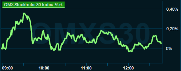 placera-redaktionellt-2023bilder-0901141245omx.png