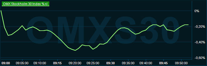 placera-redaktionellt-2023bilder-090724omx1000.png